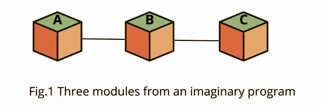 Data Structure Metrics - Sharing of Data Among Modules