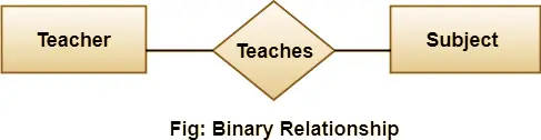 ERD - Binary Relationship