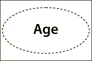 ERD - Derived Attribute