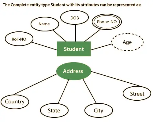 ERD - Entity Image