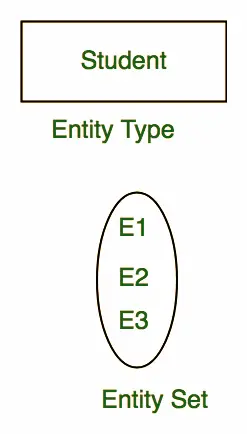 ERD- Entity