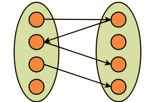 ERD - Many to Many Cardinality Using Sets