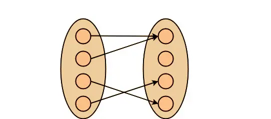 ERD - Many to One Cardinality Using Sets