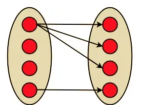 ERD - One to Many Cardinality Using Sets