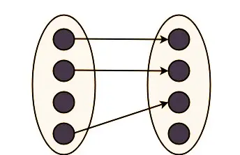 ERD - One to One Cardinality Using Sets