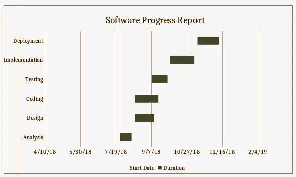 Gantt Chart