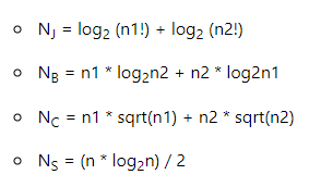 Halstead Program Length Alternate Length