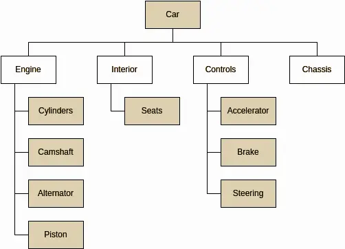 Product Breakdown Structure Example