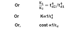 Putnam Resource Allocation Model