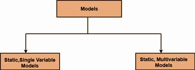 Software Cost Estimation Models in Software Engineering