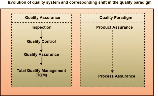 Software Quality