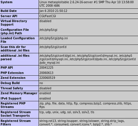 ethical-hacking-analysing-discovering-files2