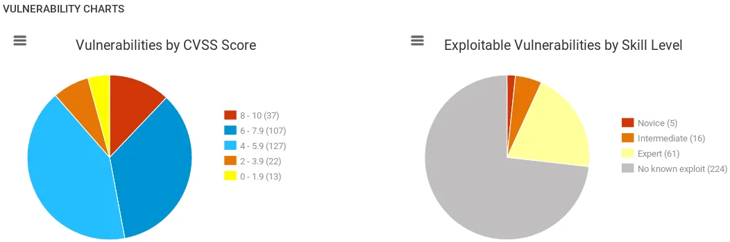 ethical-hacking-nexpose-analysis5