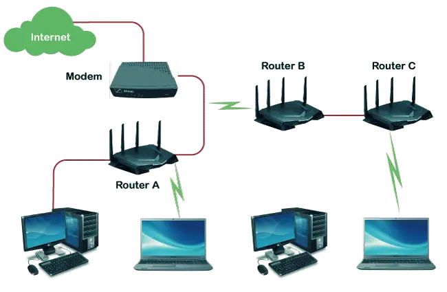 ethical-hacking-routers2