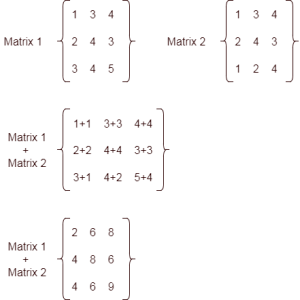 Java Program to Perform Matrix Addition